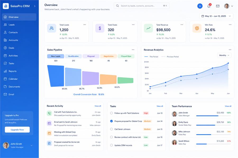 CRM